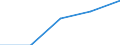 Currency: Million units of national currency / Geopolitical entity (partner): Extra-euro area - 21 countries (from 2026) / Sector (ESA 2010): Total economy / Counterpart sector (ESA 2010): Total economy / Stock or flow: Net / Balance of payments item: Financial account; direct investment / Geopolitical entity (reporting): Slovakia