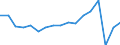 Currency: Million units of national currency / Geopolitical entity (partner): Extra-euro area - 21 countries (from 2026) / Sector (ESA 2010): Total economy / Counterpart sector (ESA 2010): Total economy / Stock or flow: Net / Balance of payments item: Financial account; portfolio investment / Geopolitical entity (reporting): Hungary