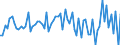 Currency: Million units of national currency / Geopolitical entity (partner): Extra-euro area - 21 countries (from 2026) / Sector (ESA 2010): Total economy / Counterpart sector (ESA 2010): Total economy / Stock or flow: Net / Balance of payments item: Financial account; other investment / Geopolitical entity (reporting): Spain