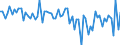 Currency: Million units of national currency / Geopolitical entity (partner): Extra-euro area - 21 countries (from 2026) / Sector (ESA 2010): Total economy / Counterpart sector (ESA 2010): Total economy / Stock or flow: Net / Balance of payments item: Financial account; other investment / Geopolitical entity (reporting): Italy