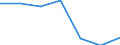 Saisonbereinigung: Unbereinigte Daten (d.h. weder saisonbereinigte noch kalenderbereinigte Daten) / Sektor des Transaktionspartners (ESVG 2010): Volkswirtschaft / Sektor (ESVG 2010): Volkswirtschaft / Zahlungsbilanz Position: Leistungs- und Vermögensübertragungsbilanz (Finanzierungssaldo) / Bestand oder Fluss: Saldo / Geopolitische Partnereinheit: Extra-EU27 (ab 2020) / Maßeinheit: Prozent des Bruttoinlandsprodukts (BIP) / Geopolitische Meldeeinheit: Malta
