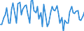 Saisonbereinigung: Unbereinigte Daten (d.h. weder saisonbereinigte noch kalenderbereinigte Daten) / Sektor des Transaktionspartners (ESVG 2010): Volkswirtschaft / Sektor (ESVG 2010): Volkswirtschaft / Zahlungsbilanz Position: Leistungs- und Vermögensübertragungsbilanz (Finanzierungssaldo) / Bestand oder Fluss: Saldo / Geopolitische Partnereinheit: Extra-Euroraum - 20 Länder (ab 2026) / Maßeinheit: Prozent des Bruttoinlandsprodukts (BIP) / Geopolitische Meldeeinheit: Euroraum - 21 Länder (ab 2026)