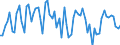 Saisonbereinigung: Unbereinigte Daten (d.h. weder saisonbereinigte noch kalenderbereinigte Daten) / Sektor des Transaktionspartners (ESVG 2010): Volkswirtschaft / Sektor (ESVG 2010): Volkswirtschaft / Zahlungsbilanz Position: Leistungs- und Vermögensübertragungsbilanz (Finanzierungssaldo) / Bestand oder Fluss: Saldo / Geopolitische Partnereinheit: Extra-Euroraum - 20 Länder (2023-2025) / Maßeinheit: Prozent des Bruttoinlandsprodukts (BIP) / Geopolitische Meldeeinheit: Euroraum - 20 Länder (2023-2025)