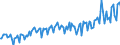 Saisonbereinigung: Unbereinigte Daten (d.h. weder saisonbereinigte noch kalenderbereinigte Daten) / Sektor des Transaktionspartners (ESVG 2010): Volkswirtschaft / Sektor (ESVG 2010): Volkswirtschaft / Zahlungsbilanz Position: Leistungs- und Vermögensübertragungsbilanz (Finanzierungssaldo) / Bestand oder Fluss: Saldo / Geopolitische Partnereinheit: Rest der Welt / Maßeinheit: Millionen Einheiten Landeswährung / Geopolitische Meldeeinheit: Dänemark