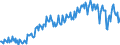 Saisonbereinigung: Unbereinigte Daten (d.h. weder saisonbereinigte noch kalenderbereinigte Daten) / Sektor des Transaktionspartners (ESVG 2010): Volkswirtschaft / Sektor (ESVG 2010): Volkswirtschaft / Zahlungsbilanz Position: Leistungs- und Vermögensübertragungsbilanz (Finanzierungssaldo) / Bestand oder Fluss: Saldo / Geopolitische Partnereinheit: Rest der Welt / Maßeinheit: Millionen Einheiten Landeswährung / Geopolitische Meldeeinheit: Deutschland
