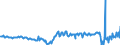 Saisonbereinigung: Unbereinigte Daten (d.h. weder saisonbereinigte noch kalenderbereinigte Daten) / Sektor des Transaktionspartners (ESVG 2010): Volkswirtschaft / Sektor (ESVG 2010): Volkswirtschaft / Zahlungsbilanz Position: Leistungs- und Vermögensübertragungsbilanz (Finanzierungssaldo) / Bestand oder Fluss: Saldo / Geopolitische Partnereinheit: Rest der Welt / Maßeinheit: Millionen Einheiten Landeswährung / Geopolitische Meldeeinheit: Estland