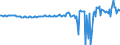 Saisonbereinigung: Unbereinigte Daten (d.h. weder saisonbereinigte noch kalenderbereinigte Daten) / Sektor des Transaktionspartners (ESVG 2010): Volkswirtschaft / Sektor (ESVG 2010): Volkswirtschaft / Zahlungsbilanz Position: Leistungs- und Vermögensübertragungsbilanz (Finanzierungssaldo) / Bestand oder Fluss: Saldo / Geopolitische Partnereinheit: Rest der Welt / Maßeinheit: Millionen Einheiten Landeswährung / Geopolitische Meldeeinheit: Irland
