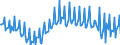 Saisonbereinigung: Unbereinigte Daten (d.h. weder saisonbereinigte noch kalenderbereinigte Daten) / Sektor des Transaktionspartners (ESVG 2010): Volkswirtschaft / Sektor (ESVG 2010): Volkswirtschaft / Zahlungsbilanz Position: Leistungs- und Vermögensübertragungsbilanz (Finanzierungssaldo) / Bestand oder Fluss: Saldo / Geopolitische Partnereinheit: Rest der Welt / Maßeinheit: Millionen Einheiten Landeswährung / Geopolitische Meldeeinheit: Griechenland
