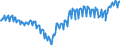 Saisonbereinigung: Unbereinigte Daten (d.h. weder saisonbereinigte noch kalenderbereinigte Daten) / Sektor des Transaktionspartners (ESVG 2010): Volkswirtschaft / Sektor (ESVG 2010): Volkswirtschaft / Zahlungsbilanz Position: Leistungs- und Vermögensübertragungsbilanz (Finanzierungssaldo) / Bestand oder Fluss: Saldo / Geopolitische Partnereinheit: Rest der Welt / Maßeinheit: Millionen Einheiten Landeswährung / Geopolitische Meldeeinheit: Spanien