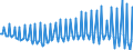 Saisonbereinigung: Unbereinigte Daten (d.h. weder saisonbereinigte noch kalenderbereinigte Daten) / Sektor des Transaktionspartners (ESVG 2010): Volkswirtschaft / Sektor (ESVG 2010): Volkswirtschaft / Zahlungsbilanz Position: Leistungs- und Vermögensübertragungsbilanz (Finanzierungssaldo) / Bestand oder Fluss: Saldo / Geopolitische Partnereinheit: Rest der Welt / Maßeinheit: Millionen Einheiten Landeswährung / Geopolitische Meldeeinheit: Kroatien