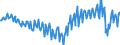 Saisonbereinigung: Unbereinigte Daten (d.h. weder saisonbereinigte noch kalenderbereinigte Daten) / Sektor des Transaktionspartners (ESVG 2010): Volkswirtschaft / Sektor (ESVG 2010): Volkswirtschaft / Zahlungsbilanz Position: Leistungs- und Vermögensübertragungsbilanz (Finanzierungssaldo) / Bestand oder Fluss: Saldo / Geopolitische Partnereinheit: Rest der Welt / Maßeinheit: Millionen Einheiten Landeswährung / Geopolitische Meldeeinheit: Italien