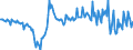 Saisonbereinigung: Unbereinigte Daten (d.h. weder saisonbereinigte noch kalenderbereinigte Daten) / Sektor des Transaktionspartners (ESVG 2010): Volkswirtschaft / Sektor (ESVG 2010): Volkswirtschaft / Zahlungsbilanz Position: Leistungs- und Vermögensübertragungsbilanz (Finanzierungssaldo) / Bestand oder Fluss: Saldo / Geopolitische Partnereinheit: Rest der Welt / Maßeinheit: Millionen Einheiten Landeswährung / Geopolitische Meldeeinheit: Lettland