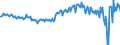 Saisonbereinigung: Unbereinigte Daten (d.h. weder saisonbereinigte noch kalenderbereinigte Daten) / Sektor des Transaktionspartners (ESVG 2010): Volkswirtschaft / Sektor (ESVG 2010): Volkswirtschaft / Zahlungsbilanz Position: Leistungs- und Vermögensübertragungsbilanz (Finanzierungssaldo) / Bestand oder Fluss: Saldo / Geopolitische Partnereinheit: Rest der Welt / Maßeinheit: Millionen Einheiten Landeswährung / Geopolitische Meldeeinheit: Ungarn