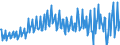 Saisonbereinigung: Unbereinigte Daten (d.h. weder saisonbereinigte noch kalenderbereinigte Daten) / Sektor des Transaktionspartners (ESVG 2010): Volkswirtschaft / Sektor (ESVG 2010): Volkswirtschaft / Zahlungsbilanz Position: Leistungs- und Vermögensübertragungsbilanz (Finanzierungssaldo) / Bestand oder Fluss: Saldo / Geopolitische Partnereinheit: Rest der Welt / Maßeinheit: Millionen Einheiten Landeswährung / Geopolitische Meldeeinheit: Österreich