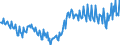 Saisonbereinigung: Unbereinigte Daten (d.h. weder saisonbereinigte noch kalenderbereinigte Daten) / Sektor des Transaktionspartners (ESVG 2010): Volkswirtschaft / Sektor (ESVG 2010): Volkswirtschaft / Zahlungsbilanz Position: Leistungs- und Vermögensübertragungsbilanz (Finanzierungssaldo) / Bestand oder Fluss: Saldo / Geopolitische Partnereinheit: Rest der Welt / Maßeinheit: Millionen Einheiten Landeswährung / Geopolitische Meldeeinheit: Portugal