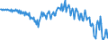 Saisonbereinigung: Unbereinigte Daten (d.h. weder saisonbereinigte noch kalenderbereinigte Daten) / Sektor des Transaktionspartners (ESVG 2010): Volkswirtschaft / Sektor (ESVG 2010): Volkswirtschaft / Zahlungsbilanz Position: Leistungs- und Vermögensübertragungsbilanz (Finanzierungssaldo) / Bestand oder Fluss: Saldo / Geopolitische Partnereinheit: Rest der Welt / Maßeinheit: Millionen Einheiten Landeswährung / Geopolitische Meldeeinheit: Rumänien