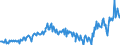 Saisonbereinigung: Unbereinigte Daten (d.h. weder saisonbereinigte noch kalenderbereinigte Daten) / Sektor des Transaktionspartners (ESVG 2010): Volkswirtschaft / Sektor (ESVG 2010): Volkswirtschaft / Zahlungsbilanz Position: Leistungs- und Vermögensübertragungsbilanz (Finanzierungssaldo) / Bestand oder Fluss: Saldo / Geopolitische Partnereinheit: Rest der Welt / Maßeinheit: Millionen Einheiten Landeswährung / Geopolitische Meldeeinheit: Schweden