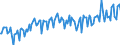 Saisonbereinigung: Unbereinigte Daten (d.h. weder saisonbereinigte noch kalenderbereinigte Daten) / Sektor des Transaktionspartners (ESVG 2010): Volkswirtschaft / Sektor (ESVG 2010): Volkswirtschaft / Zahlungsbilanz Position: Leistungs- und Vermögensübertragungsbilanz (Finanzierungssaldo) / Bestand oder Fluss: Saldo / Geopolitische Partnereinheit: Rest der Welt / Maßeinheit: Prozent des Bruttoinlandsprodukts (BIP) / Geopolitische Meldeeinheit: Dänemark