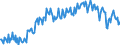 Saisonbereinigung: Unbereinigte Daten (d.h. weder saisonbereinigte noch kalenderbereinigte Daten) / Sektor des Transaktionspartners (ESVG 2010): Volkswirtschaft / Sektor (ESVG 2010): Volkswirtschaft / Zahlungsbilanz Position: Leistungs- und Vermögensübertragungsbilanz (Finanzierungssaldo) / Bestand oder Fluss: Saldo / Geopolitische Partnereinheit: Rest der Welt / Maßeinheit: Prozent des Bruttoinlandsprodukts (BIP) / Geopolitische Meldeeinheit: Deutschland