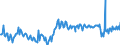 Saisonbereinigung: Unbereinigte Daten (d.h. weder saisonbereinigte noch kalenderbereinigte Daten) / Sektor des Transaktionspartners (ESVG 2010): Volkswirtschaft / Sektor (ESVG 2010): Volkswirtschaft / Zahlungsbilanz Position: Leistungs- und Vermögensübertragungsbilanz (Finanzierungssaldo) / Bestand oder Fluss: Saldo / Geopolitische Partnereinheit: Rest der Welt / Maßeinheit: Prozent des Bruttoinlandsprodukts (BIP) / Geopolitische Meldeeinheit: Estland