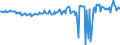 Saisonbereinigung: Unbereinigte Daten (d.h. weder saisonbereinigte noch kalenderbereinigte Daten) / Sektor des Transaktionspartners (ESVG 2010): Volkswirtschaft / Sektor (ESVG 2010): Volkswirtschaft / Zahlungsbilanz Position: Leistungs- und Vermögensübertragungsbilanz (Finanzierungssaldo) / Bestand oder Fluss: Saldo / Geopolitische Partnereinheit: Rest der Welt / Maßeinheit: Prozent des Bruttoinlandsprodukts (BIP) / Geopolitische Meldeeinheit: Irland