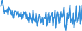 Saisonbereinigung: Unbereinigte Daten (d.h. weder saisonbereinigte noch kalenderbereinigte Daten) / Sektor des Transaktionspartners (ESVG 2010): Volkswirtschaft / Sektor (ESVG 2010): Volkswirtschaft / Zahlungsbilanz Position: Leistungs- und Vermögensübertragungsbilanz (Finanzierungssaldo) / Bestand oder Fluss: Saldo / Geopolitische Partnereinheit: Rest der Welt / Maßeinheit: Prozent des Bruttoinlandsprodukts (BIP) / Geopolitische Meldeeinheit: Frankreich