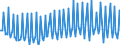 Saisonbereinigung: Unbereinigte Daten (d.h. weder saisonbereinigte noch kalenderbereinigte Daten) / Sektor des Transaktionspartners (ESVG 2010): Volkswirtschaft / Sektor (ESVG 2010): Volkswirtschaft / Zahlungsbilanz Position: Leistungs- und Vermögensübertragungsbilanz (Finanzierungssaldo) / Bestand oder Fluss: Saldo / Geopolitische Partnereinheit: Rest der Welt / Maßeinheit: Prozent des Bruttoinlandsprodukts (BIP) / Geopolitische Meldeeinheit: Kroatien
