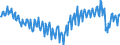 Saisonbereinigung: Unbereinigte Daten (d.h. weder saisonbereinigte noch kalenderbereinigte Daten) / Sektor des Transaktionspartners (ESVG 2010): Volkswirtschaft / Sektor (ESVG 2010): Volkswirtschaft / Zahlungsbilanz Position: Leistungs- und Vermögensübertragungsbilanz (Finanzierungssaldo) / Bestand oder Fluss: Saldo / Geopolitische Partnereinheit: Rest der Welt / Maßeinheit: Prozent des Bruttoinlandsprodukts (BIP) / Geopolitische Meldeeinheit: Italien
