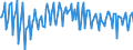 Saisonbereinigung: Unbereinigte Daten (d.h. weder saisonbereinigte noch kalenderbereinigte Daten) / Sektor des Transaktionspartners (ESVG 2010): Volkswirtschaft / Sektor (ESVG 2010): Volkswirtschaft / Zahlungsbilanz Position: Leistungs- und Vermögensübertragungsbilanz (Finanzierungssaldo) / Bestand oder Fluss: Saldo / Geopolitische Partnereinheit: Rest der Welt / Maßeinheit: Prozent des Bruttoinlandsprodukts (BIP) / Geopolitische Meldeeinheit: Zypern