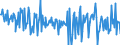 Saisonbereinigung: Unbereinigte Daten (d.h. weder saisonbereinigte noch kalenderbereinigte Daten) / Sektor des Transaktionspartners (ESVG 2010): Volkswirtschaft / Sektor (ESVG 2010): Volkswirtschaft / Zahlungsbilanz Position: Leistungs- und Vermögensübertragungsbilanz (Finanzierungssaldo) / Bestand oder Fluss: Saldo / Geopolitische Partnereinheit: Rest der Welt / Maßeinheit: Prozent des Bruttoinlandsprodukts (BIP) / Geopolitische Meldeeinheit: Luxemburg