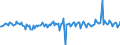 Saisonbereinigung: Unbereinigte Daten (d.h. weder saisonbereinigte noch kalenderbereinigte Daten) / Sektor des Transaktionspartners (ESVG 2010): Volkswirtschaft / Sektor (ESVG 2010): Volkswirtschaft / Zahlungsbilanz Position: Leistungs- und Vermögensübertragungsbilanz (Finanzierungssaldo) / Bestand oder Fluss: Saldo / Geopolitische Partnereinheit: Rest der Welt / Maßeinheit: Prozent des Bruttoinlandsprodukts (BIP) / Geopolitische Meldeeinheit: Niederlande