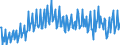 Saisonbereinigung: Unbereinigte Daten (d.h. weder saisonbereinigte noch kalenderbereinigte Daten) / Sektor des Transaktionspartners (ESVG 2010): Volkswirtschaft / Sektor (ESVG 2010): Volkswirtschaft / Zahlungsbilanz Position: Leistungs- und Vermögensübertragungsbilanz (Finanzierungssaldo) / Bestand oder Fluss: Saldo / Geopolitische Partnereinheit: Rest der Welt / Maßeinheit: Prozent des Bruttoinlandsprodukts (BIP) / Geopolitische Meldeeinheit: Österreich