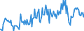 Saisonbereinigung: Unbereinigte Daten (d.h. weder saisonbereinigte noch kalenderbereinigte Daten) / Sektor des Transaktionspartners (ESVG 2010): Volkswirtschaft / Sektor (ESVG 2010): Volkswirtschaft / Zahlungsbilanz Position: Leistungs- und Vermögensübertragungsbilanz (Finanzierungssaldo) / Bestand oder Fluss: Saldo / Geopolitische Partnereinheit: Rest der Welt / Maßeinheit: Prozent des Bruttoinlandsprodukts (BIP) / Geopolitische Meldeeinheit: Polen