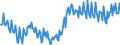 Saisonbereinigung: Unbereinigte Daten (d.h. weder saisonbereinigte noch kalenderbereinigte Daten) / Sektor des Transaktionspartners (ESVG 2010): Volkswirtschaft / Sektor (ESVG 2010): Volkswirtschaft / Zahlungsbilanz Position: Leistungs- und Vermögensübertragungsbilanz (Finanzierungssaldo) / Bestand oder Fluss: Saldo / Geopolitische Partnereinheit: Rest der Welt / Maßeinheit: Prozent des Bruttoinlandsprodukts (BIP) / Geopolitische Meldeeinheit: Portugal
