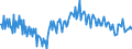 Saisonbereinigung: Unbereinigte Daten (d.h. weder saisonbereinigte noch kalenderbereinigte Daten) / Sektor des Transaktionspartners (ESVG 2010): Volkswirtschaft / Sektor (ESVG 2010): Volkswirtschaft / Zahlungsbilanz Position: Leistungs- und Vermögensübertragungsbilanz (Finanzierungssaldo) / Bestand oder Fluss: Saldo / Geopolitische Partnereinheit: Rest der Welt / Maßeinheit: Prozent des Bruttoinlandsprodukts (BIP) / Geopolitische Meldeeinheit: Rumänien