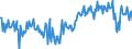 Saisonbereinigung: Unbereinigte Daten (d.h. weder saisonbereinigte noch kalenderbereinigte Daten) / Sektor des Transaktionspartners (ESVG 2010): Volkswirtschaft / Sektor (ESVG 2010): Volkswirtschaft / Zahlungsbilanz Position: Leistungs- und Vermögensübertragungsbilanz (Finanzierungssaldo) / Bestand oder Fluss: Saldo / Geopolitische Partnereinheit: Rest der Welt / Maßeinheit: Prozent des Bruttoinlandsprodukts (BIP) / Geopolitische Meldeeinheit: Slowenien