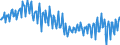 Saisonbereinigung: Unbereinigte Daten (d.h. weder saisonbereinigte noch kalenderbereinigte Daten) / Sektor des Transaktionspartners (ESVG 2010): Volkswirtschaft / Sektor (ESVG 2010): Volkswirtschaft / Zahlungsbilanz Position: Leistungs- und Vermögensübertragungsbilanz (Finanzierungssaldo) / Bestand oder Fluss: Saldo / Geopolitische Partnereinheit: Rest der Welt / Maßeinheit: Prozent des Bruttoinlandsprodukts (BIP) / Geopolitische Meldeeinheit: Finnland