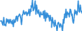 Saisonbereinigung: Unbereinigte Daten (d.h. weder saisonbereinigte noch kalenderbereinigte Daten) / Sektor des Transaktionspartners (ESVG 2010): Volkswirtschaft / Sektor (ESVG 2010): Volkswirtschaft / Zahlungsbilanz Position: Leistungs- und Vermögensübertragungsbilanz (Finanzierungssaldo) / Bestand oder Fluss: Saldo / Geopolitische Partnereinheit: Rest der Welt / Maßeinheit: Prozent des Bruttoinlandsprodukts (BIP) / Geopolitische Meldeeinheit: Schweden