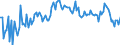 Unbereinigte Daten (d.h. weder saisonbereinigte noch kalenderbereinigte Daten) / Volkswirtschaft / Volkswirtschaft / Leistungs- und Vermögensübertragungsbilanz (Finanzierungssaldo) / Saldo / Rest der Welt / Prozent des Bruttoinlandsprodukts (BIP) / Slowakei
