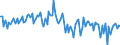 Unit of measure: Percentage of gross domestic product (GDP) / Seasonal adjustment: Unadjusted data (i.e. neither seasonally adjusted nor calendar adjusted data) / Balance of payments item: Financial account; direct investment / Stock or flow: Liabilities / Geopolitical entity (partner): Extra-EU27 (from 2020) / Geopolitical entity (reporting): European Union - 27 countries (from 2020)
