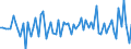 Unit of measure: Percentage of gross domestic product (GDP) / Seasonal adjustment: Unadjusted data (i.e. neither seasonally adjusted nor calendar adjusted data) / Balance of payments item: Financial account; direct investment / Stock or flow: Liabilities / Geopolitical entity (partner): Extra-EU27 (from 2020) / Geopolitical entity (reporting): Czechia