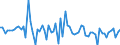 Unit of measure: Percentage of gross domestic product (GDP) / Seasonal adjustment: Unadjusted data (i.e. neither seasonally adjusted nor calendar adjusted data) / Balance of payments item: Financial account; direct investment / Stock or flow: Liabilities / Geopolitical entity (partner): Extra-EU27 (from 2020) / Geopolitical entity (reporting): Ireland