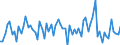 Unit of measure: Percentage of gross domestic product (GDP) / Seasonal adjustment: Unadjusted data (i.e. neither seasonally adjusted nor calendar adjusted data) / Balance of payments item: Financial account; direct investment / Stock or flow: Liabilities / Geopolitical entity (partner): Extra-EU27 (from 2020) / Geopolitical entity (reporting): France
