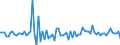 Unit of measure: Percentage of gross domestic product (GDP) / Seasonal adjustment: Unadjusted data (i.e. neither seasonally adjusted nor calendar adjusted data) / Balance of payments item: Financial account; direct investment / Stock or flow: Liabilities / Geopolitical entity (partner): Extra-EU27 (from 2020) / Geopolitical entity (reporting): Croatia