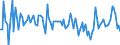 Unit of measure: Percentage of gross domestic product (GDP) / Seasonal adjustment: Unadjusted data (i.e. neither seasonally adjusted nor calendar adjusted data) / Balance of payments item: Financial account; direct investment / Stock or flow: Liabilities / Geopolitical entity (partner): Extra-EU27 (from 2020) / Geopolitical entity (reporting): Italy