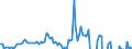 Unit of measure: Percentage of gross domestic product (GDP) / Seasonal adjustment: Unadjusted data (i.e. neither seasonally adjusted nor calendar adjusted data) / Balance of payments item: Financial account; direct investment / Stock or flow: Liabilities / Geopolitical entity (partner): Extra-EU27 (from 2020) / Geopolitical entity (reporting): Cyprus