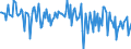 Unit of measure: Percentage of gross domestic product (GDP) / Seasonal adjustment: Unadjusted data (i.e. neither seasonally adjusted nor calendar adjusted data) / Balance of payments item: Financial account; direct investment / Stock or flow: Liabilities / Geopolitical entity (partner): Extra-EU27 (from 2020) / Geopolitical entity (reporting): Latvia