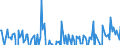 Unit of measure: Percentage of gross domestic product (GDP) / Seasonal adjustment: Unadjusted data (i.e. neither seasonally adjusted nor calendar adjusted data) / Balance of payments item: Financial account; direct investment / Stock or flow: Liabilities / Geopolitical entity (partner): Extra-EU27 (from 2020) / Geopolitical entity (reporting): Lithuania