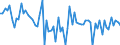 Unit of measure: Percentage of gross domestic product (GDP) / Seasonal adjustment: Unadjusted data (i.e. neither seasonally adjusted nor calendar adjusted data) / Balance of payments item: Financial account; direct investment / Stock or flow: Liabilities / Geopolitical entity (partner): Extra-EU27 (from 2020) / Geopolitical entity (reporting): Luxembourg
