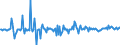 Unit of measure: Percentage of gross domestic product (GDP) / Seasonal adjustment: Unadjusted data (i.e. neither seasonally adjusted nor calendar adjusted data) / Balance of payments item: Financial account; direct investment / Stock or flow: Liabilities / Geopolitical entity (partner): Extra-EU27 (from 2020) / Geopolitical entity (reporting): Portugal